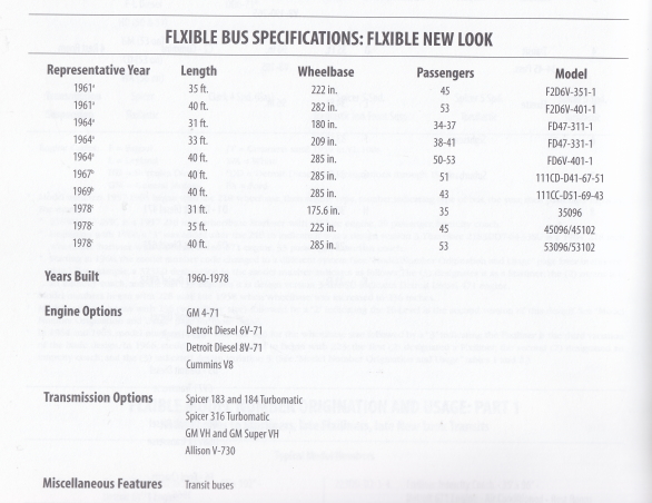 Flxible specs.jpg